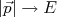|\vec{p}|\rightarrow E |\vec{p}|\rightarrow E